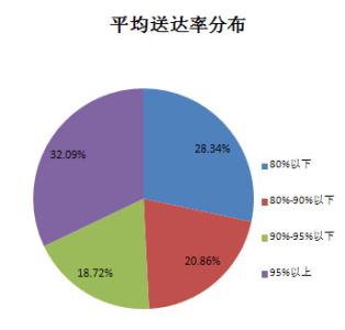 Instagram禁止廣告合作伙伴不正當地收集用戶(hù)數據