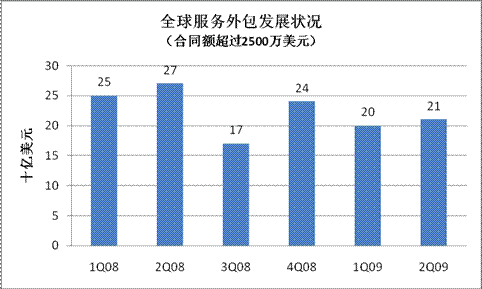 納斯達克OMX創(chuàng  )建全球市場(chǎng)服務(wù)業(yè)務(wù)