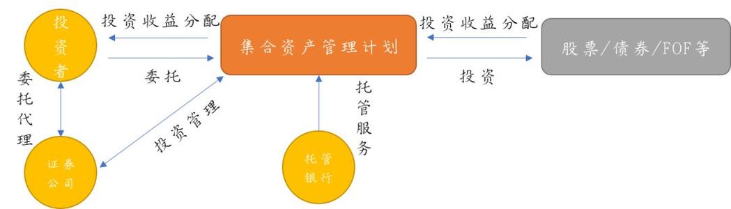 歐洲證券和市場(chǎng)管理局已就其提出的中央證券存管規則技術(shù)標準進(jìn)行了磋商