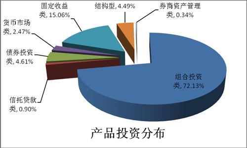 固定收益產(chǎn)品投資到股票的大輪換現在正在進(jìn)行中