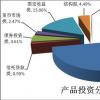 固定收益產(chǎn)品投資到股票的大輪換現在正在進(jìn)行中