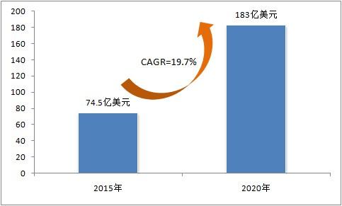 如果加入AI預測之后可以極大的提升我們生產(chǎn)的效率