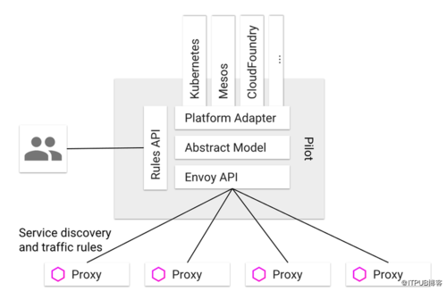 開(kāi)源Istio服務(wù)網(wǎng)格項目的聯(lián)合創(chuàng  )始人現在正在開(kāi)展一項新的工作