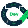 DevOps是一種軟件開(kāi)發(fā)方法它將軟件開(kāi)發(fā)與IT操作相結合
