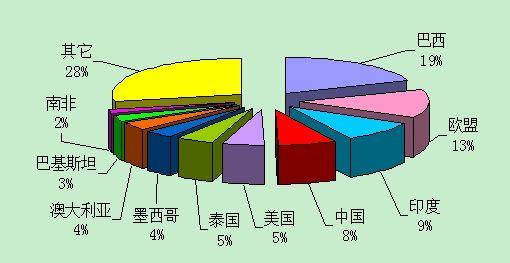 新規定對小型交易所產(chǎn)生了不成比例的影響