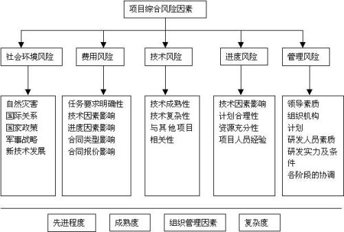 新加坡金融管理局已為當地金融機構發(fā)布了一套技術(shù)風(fēng)險管理指南