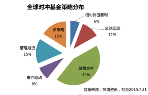 處理和匯總大量貿易數據正成為對沖基金面臨的一個(gè)關(guān)鍵問(wèn)題