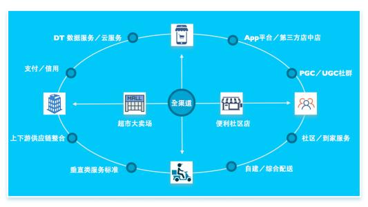 最高法院最近的裁決對在線(xiàn)零售商的意義
