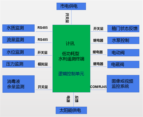 為其抵押品保護計劃采用了自動(dòng)化的標準化消息傳遞功能