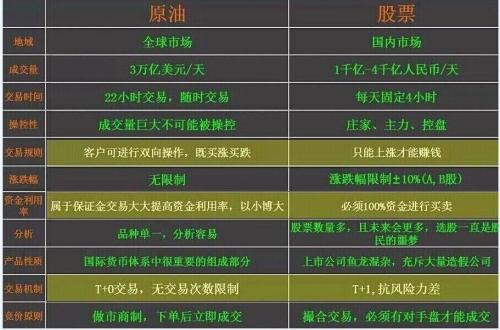 以逐個(gè)股票的形式比較所有美國交易所的訂單執行質(zhì)量