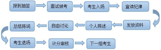 維也納交易所標簽合并討論正常業(yè)務(wù)流程