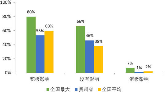 市場(chǎng)參與者急切地采用電子交易和結算方式對成本和效率產(chǎn)生積極影響
