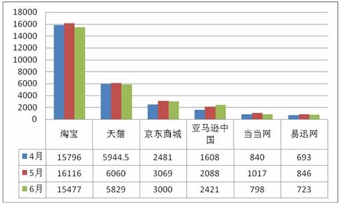 在其市場(chǎng)上提供專(zhuān)門(mén)針對零售流量的新細分市場(chǎng)
