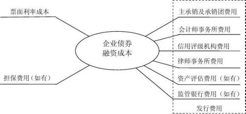 市場(chǎng)參與者建立與越來(lái)越多在??歐洲和美國推出的債券交易平臺的成本有效的連接