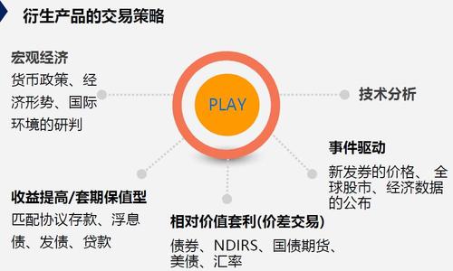 場(chǎng)外衍生品交易量將減少許多交易者還預期將轉向相當的期貨