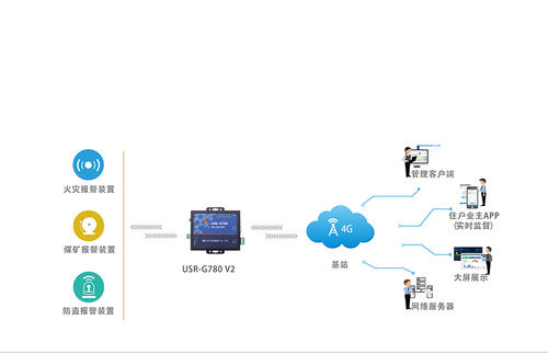 不受每日限制的高速數據傳輸4G服務(wù)也已啟動(dòng)