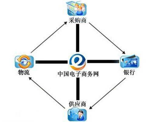 Knight Capital已透露計劃將其銷(xiāo)售交易和電子執行業(yè)務(wù)合并