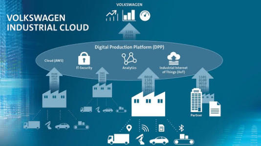 AWS為DynamoDB云數據庫引入了新的自動(dòng)擴展功能
