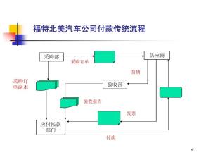 重組還將簡(jiǎn)化公司的業(yè)務(wù)流程并可能包括減少經(jīng)紀人的地域足跡