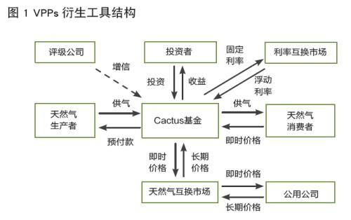 美國監管機構批準的第三個(gè)場(chǎng)外衍生品交易報告數據存儲庫引起了人們的擔憂(yōu)