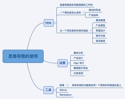 設計師面臨的問(wèn)題是彈性設計技術(shù)是否一定是一件好事