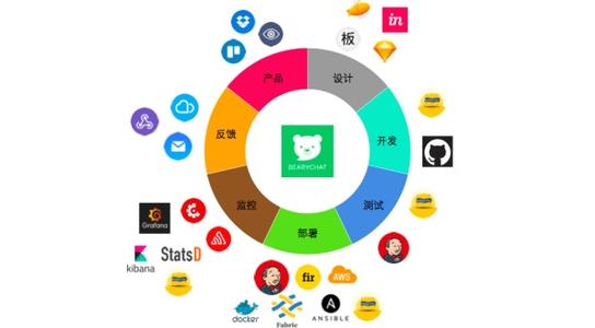 AWS發(fā)布了一系列新的AI容器DevOps開(kāi)發(fā)工具