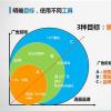 Google和Facebook這樣的互聯(lián)網(wǎng)巨頭可能很快就會(huì )在目標廣告領(lǐng)域面臨新的競爭對手