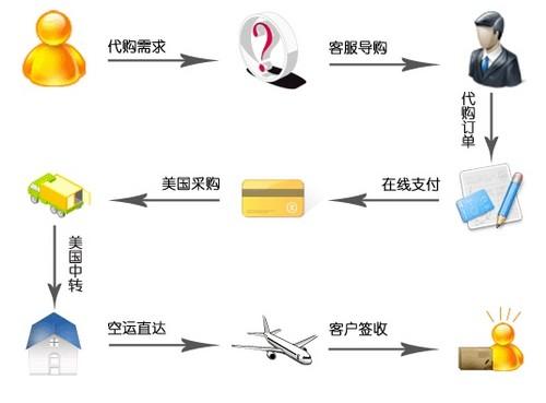 75％的人聲稱(chēng)新規定的不確定性給操作風(fēng)險流程造成壓力