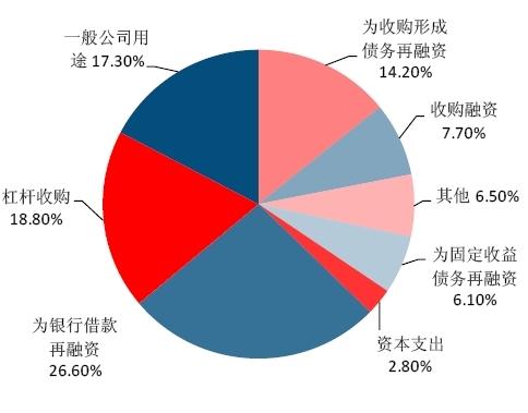 計劃在下個(gè)月為美國高收益債券工具推出新的債券交易系統