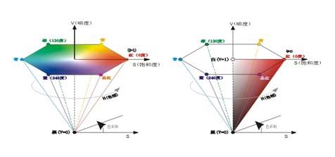 標志著(zhù)HSV在澳大利亞的產(chǎn)品最終是澳大利亞準將的減產(chǎn)開(kāi)始。