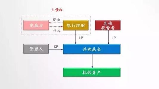 DTCC GCF回購指數列出了一般抵押品金融回購協(xié)議市場(chǎng)的每日利率