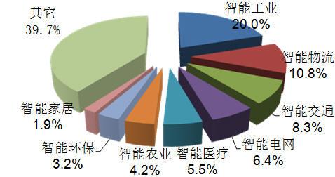 惠普企業(yè)正在通過(guò)一個(gè)全新的通用企業(yè)平臺全速進(jìn)入物聯(lián)網(wǎng)市場(chǎng)