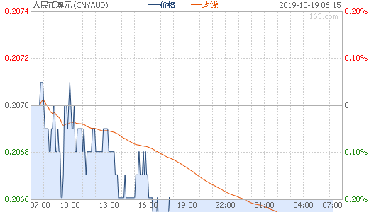 通過(guò)賣(mài)方終端直接從BATS Chi-X Europe接收數據的交易參與者只需支付一次費用