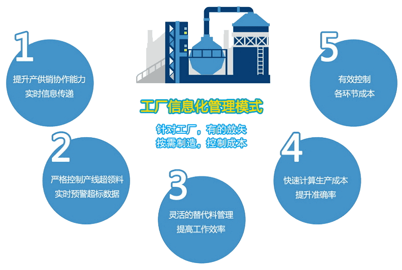 控制成本的能力在不同類(lèi)型的買(mǎi)方機構之間會(huì )有所不同