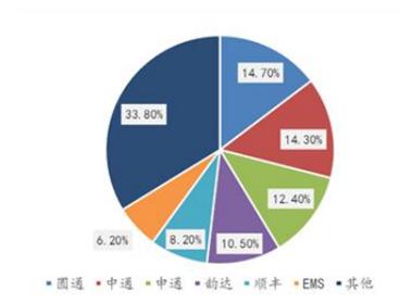 美國交易所正在尋求擴展業(yè)務(wù)以最大程度地提高收入