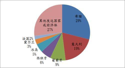 Equiduct已針對其運營(yíng)的每個(gè)市場(chǎng)使用了國內中央交易對手