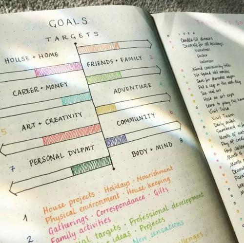 Elisi Best Android同步的最佳數字子彈日記應用程序