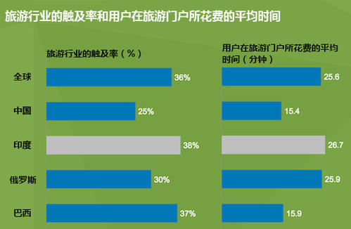 Ola和Uber也將能夠在IRCTC的網(wǎng)站和移動(dòng)應用程序上進(jìn)行預訂