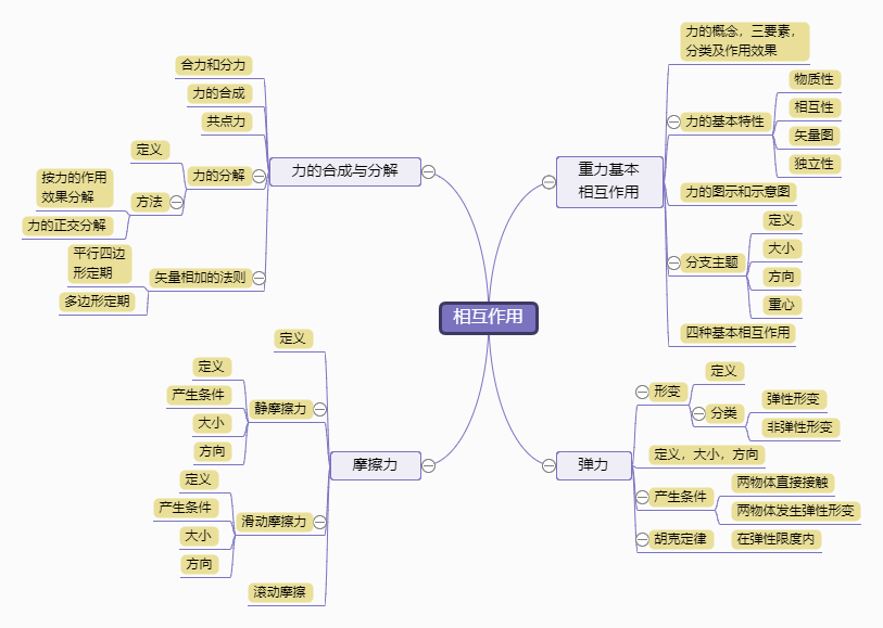 市場(chǎng)和價(jià)格發(fā)現可以通過(guò)多種流程類(lèi)型的相互作用來(lái)發(fā)揮最佳作用