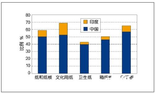 印度到2020年的在線(xiàn)業(yè)務(wù)將達到1000億美元