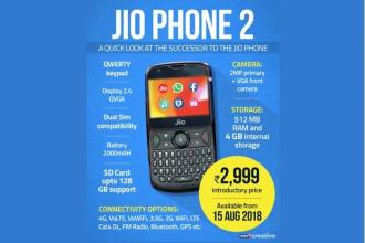 Jio附加計劃將獲得6GB數據Airtel的小型包裝將給競爭