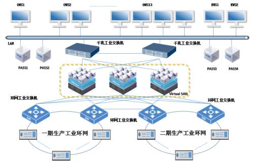VMware圍繞新的vSphere Server虛擬化和vSAN存儲虛擬化技術(shù)