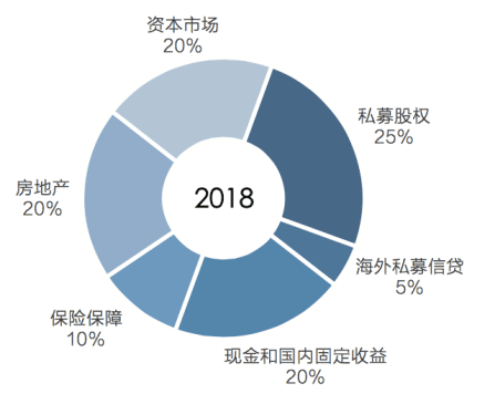 有助于資本市場(chǎng)日益增長(cháng)的短期性和定價(jià)錯誤