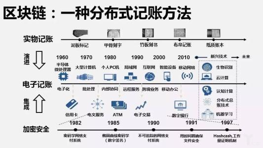 了解印度數字支付的發(fā)展情況從UPI到區塊鏈閱讀詳細信息
