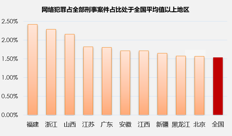鑒于首都德里的網(wǎng)絡(luò )犯罪不斷上升德里警方已啟動(dòng)了一個(gè)新網(wǎng)站