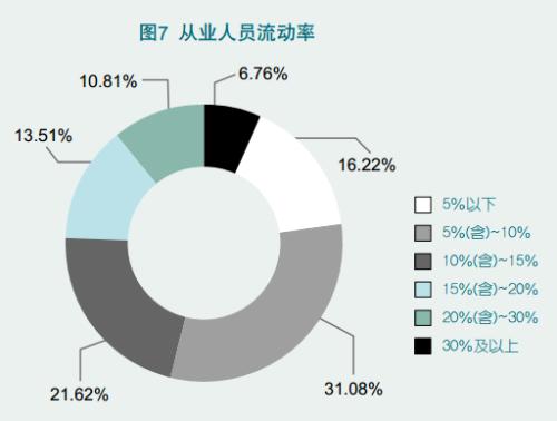 BroadGroup還表示英國數據中心空間占總空間的24%現在已外包