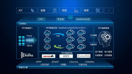 Airtel已經(jīng)為其寬帶用戶(hù)推出了額外的數據服務(wù)