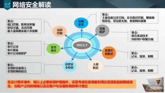 您可以在手機背面使用一些此類(lèi)配件以保護手機安全