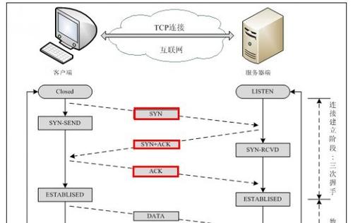 修改后的身份面臨的主要挑戰包括缺乏真正的交付付款