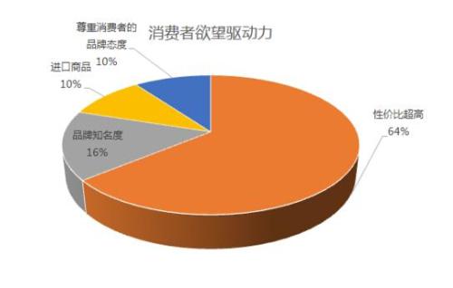 Reliance Jio LYF正在向使用智能手機的消費者提供20%的數據